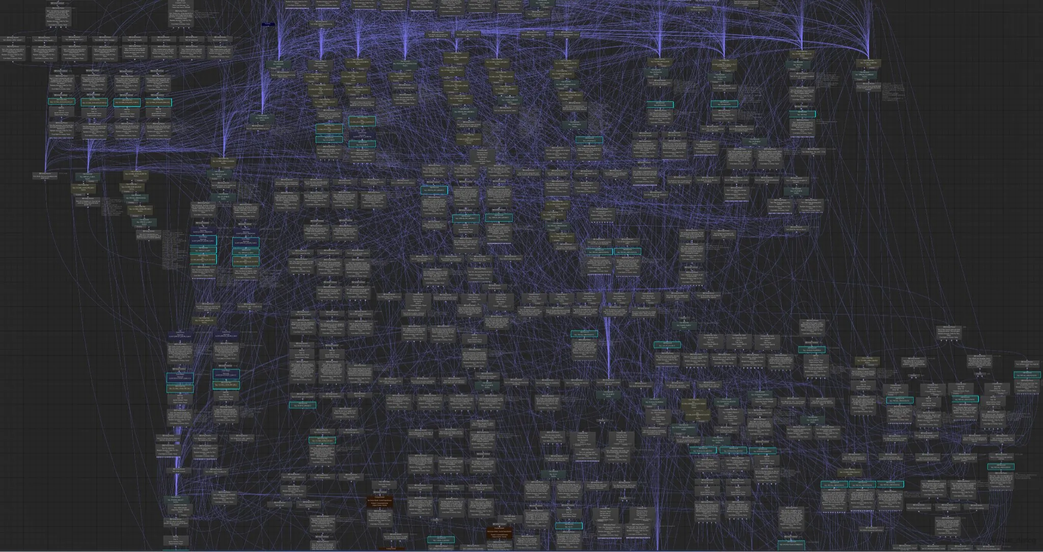 The Branching Dialogue Nightmare And How to Fix It