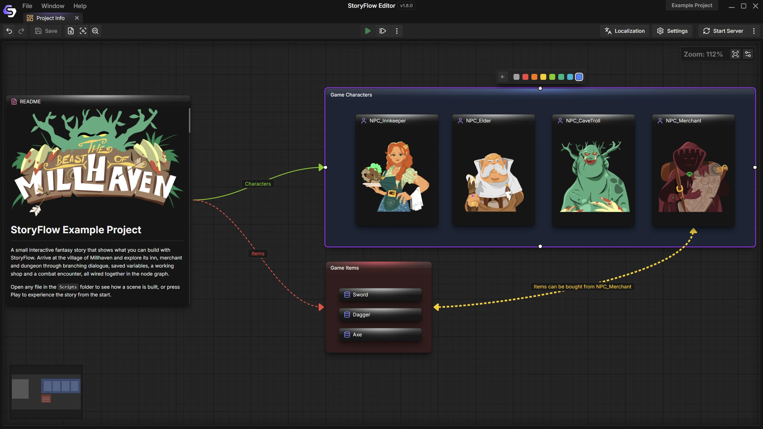 A canvas board holding a project overview, its characters and its items, with labelled arrows for how they relate
