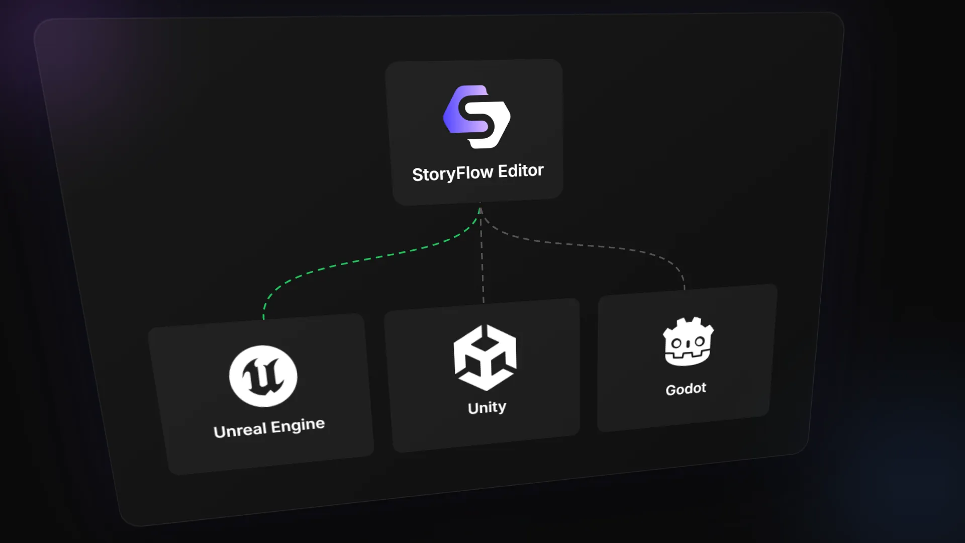 StoryFlow Plugins for Unreal, Unity and Godot Are Here