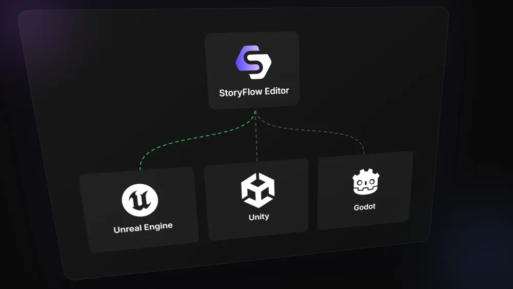 StoryFlow Editor integrates with Unreal Engine, Unity and Godot